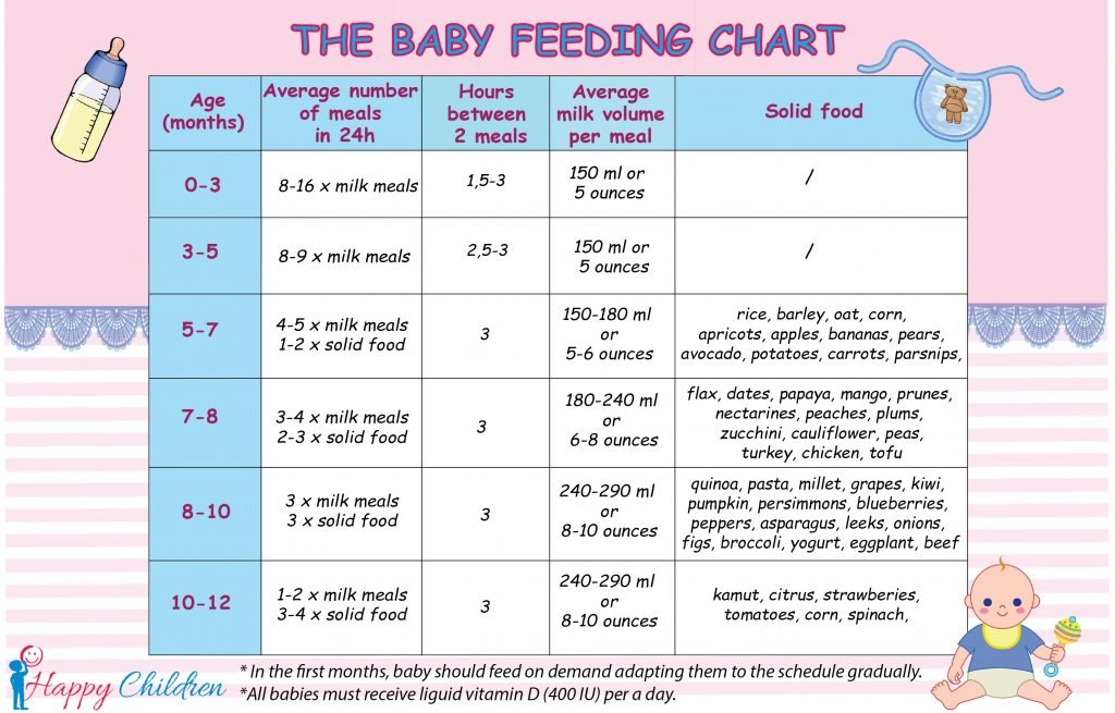 how-much-to-feed-newborn-chart-newbornprotips